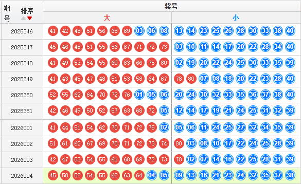 快乐8分析走势图