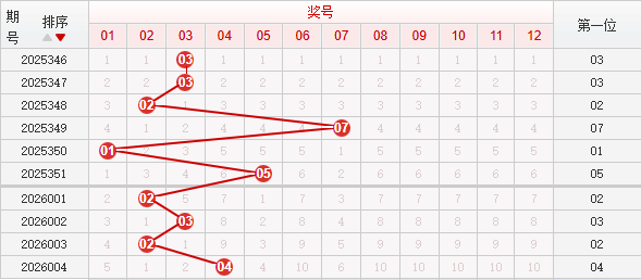 快乐8分析走势图