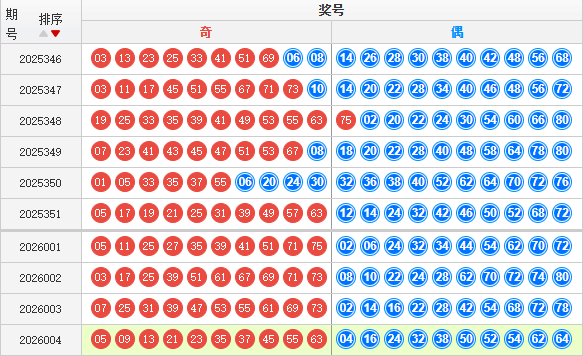 快乐8分析走势图