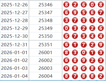 排列五分析走势图