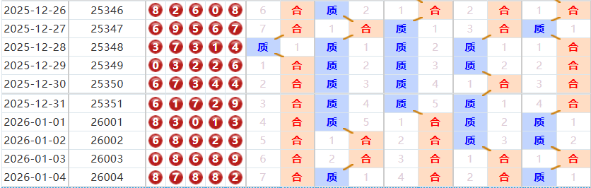 排列五分析走势图
