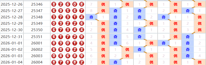 排列五分析走势图