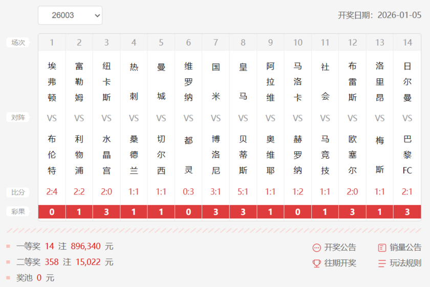 胜负彩第26003期十四场