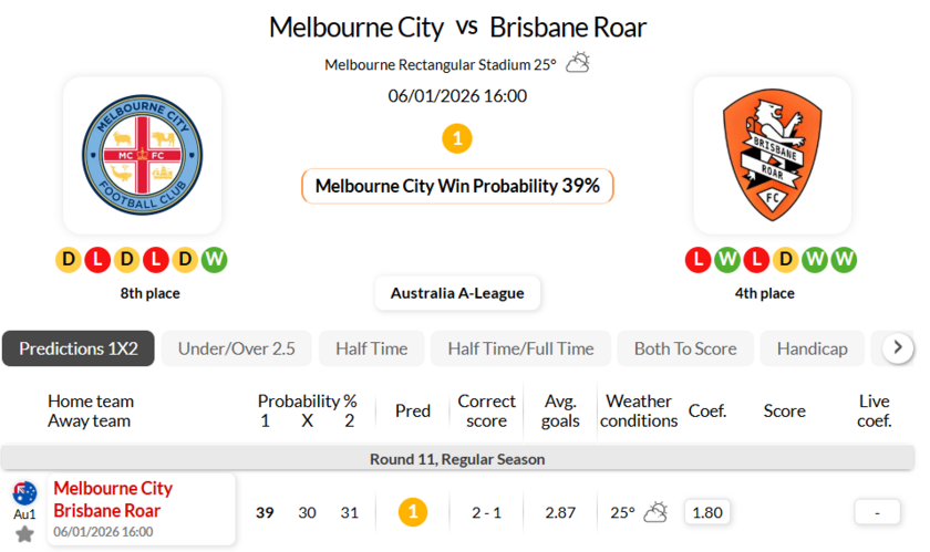 墨尔本城VS布里斯班狮吼