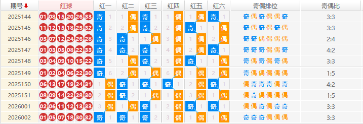 双色球分析走势图