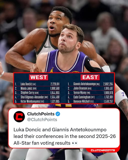 NBA全明星投票次轮结果出炉