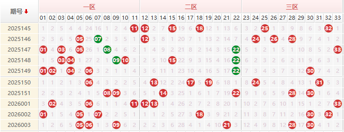 双色球第2026004期授渔看彩