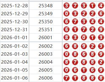 排列五分析走势图