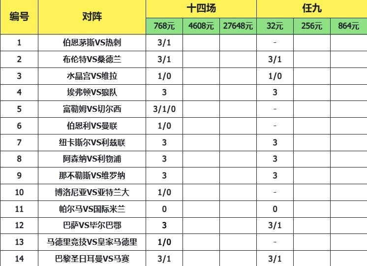 致命14场胜负彩26004期