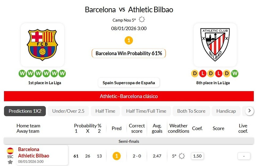 巴塞罗那VS毕尔巴鄂竞技