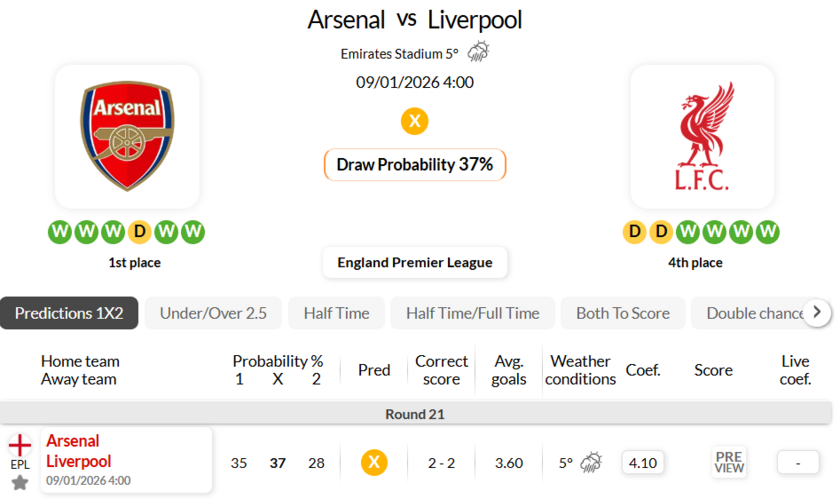 阿森纳VS利物浦