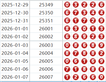 排列五分析走势图