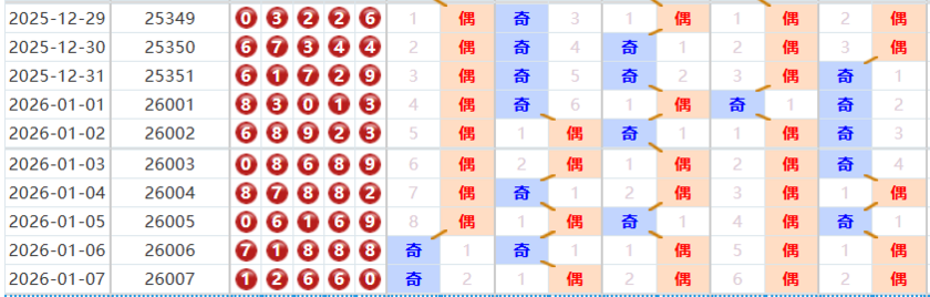 排列五分析走势图
