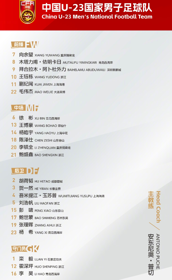 中国U23名单
