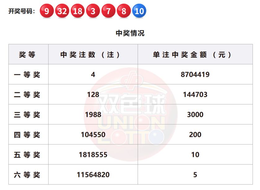 双色球开奖详情