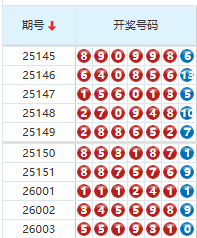 七星彩分析走势图