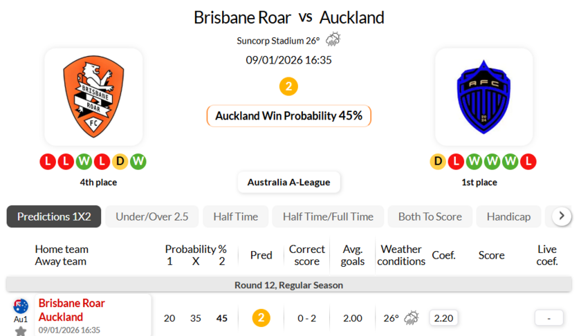 布里斯班狮吼VS奥克兰FC