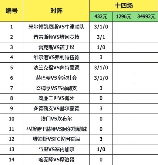 致命14场胜负彩26005期