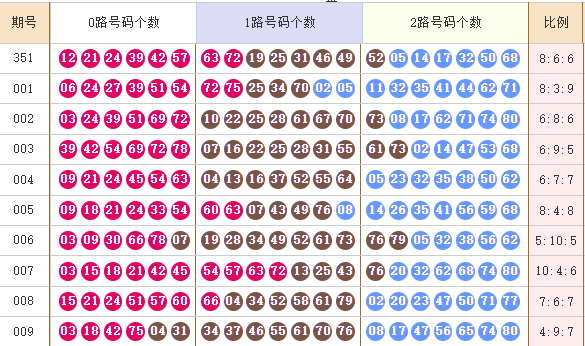 快乐8分析走势图