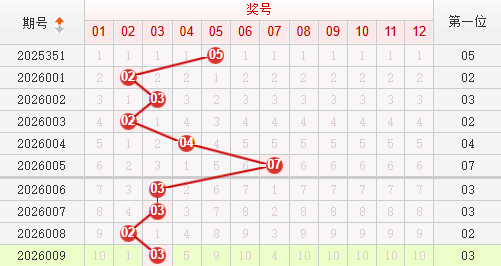 快乐8分析走势图