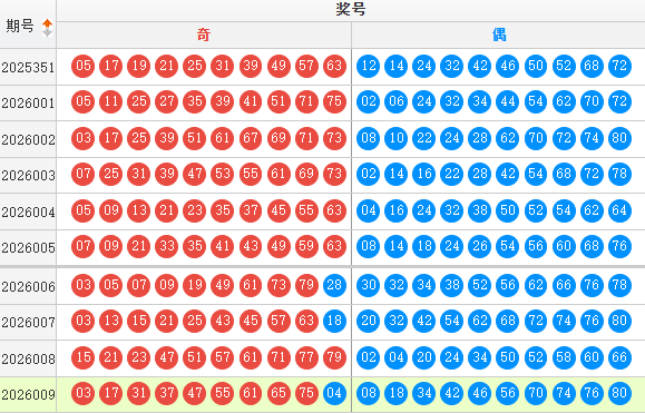 快乐8分析走势图