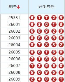 排列五分析走势图