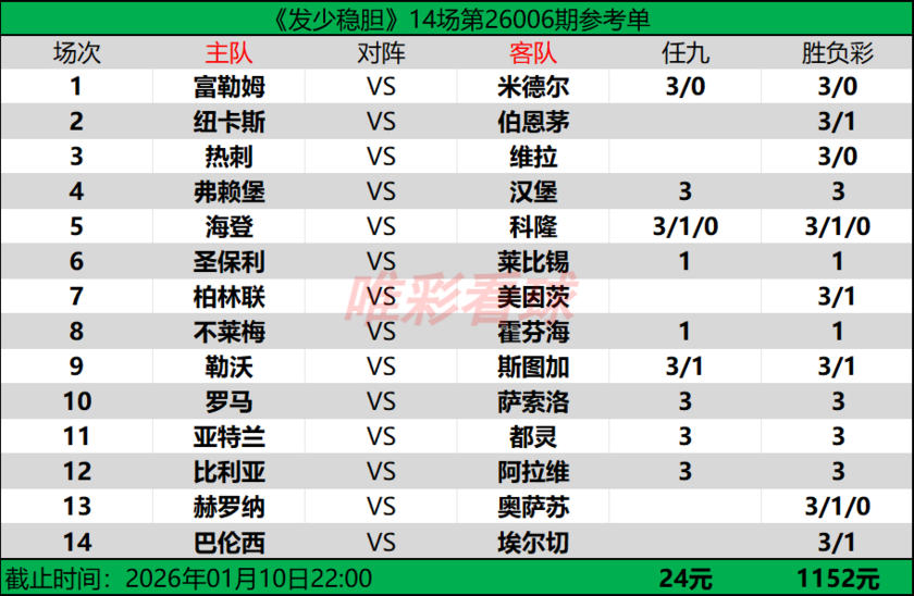 发少稳胆26006期预测
