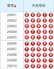 排列五分析走势图