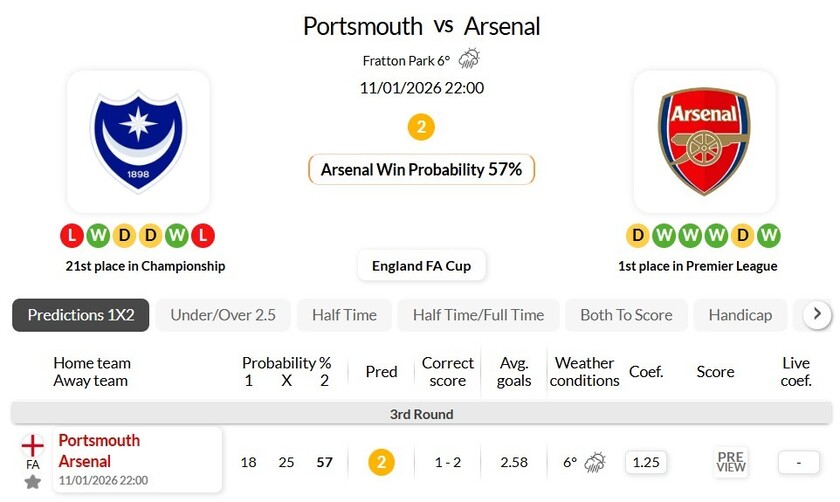 朴次茅斯VS阿森纳