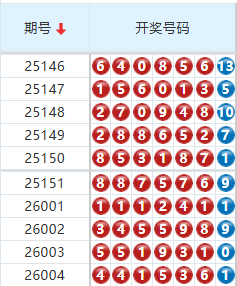 七星彩分析走势图