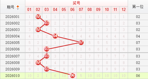 快乐8分析走势图