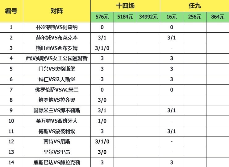致命14场胜负彩26007期