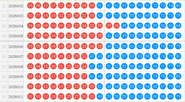 快乐8分析走势图