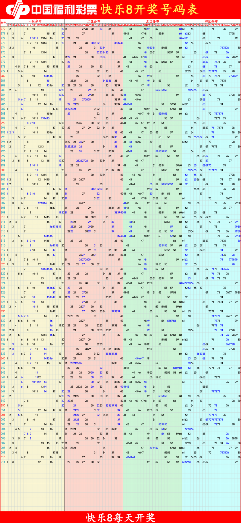 快乐82026012期四胆全拖预测走势图
