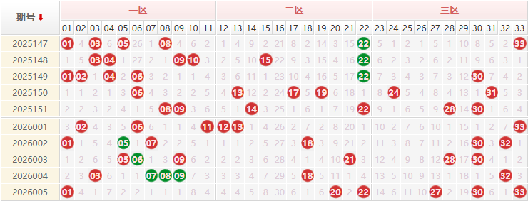 双色球第2026005期授渔看彩