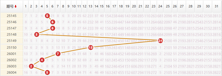 大乐透分析走势图