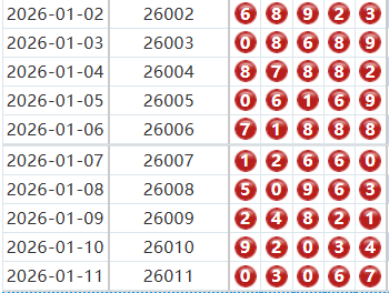 排列五分析走势图