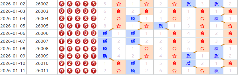 排列五分析走势图