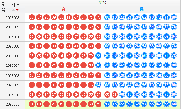 快乐8分析走势图