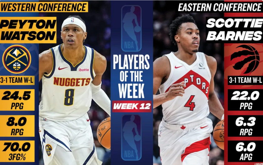 东西部周最佳球员