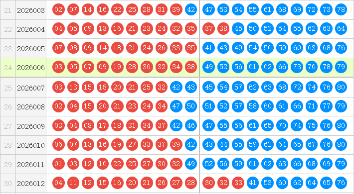 快乐8分析走势图