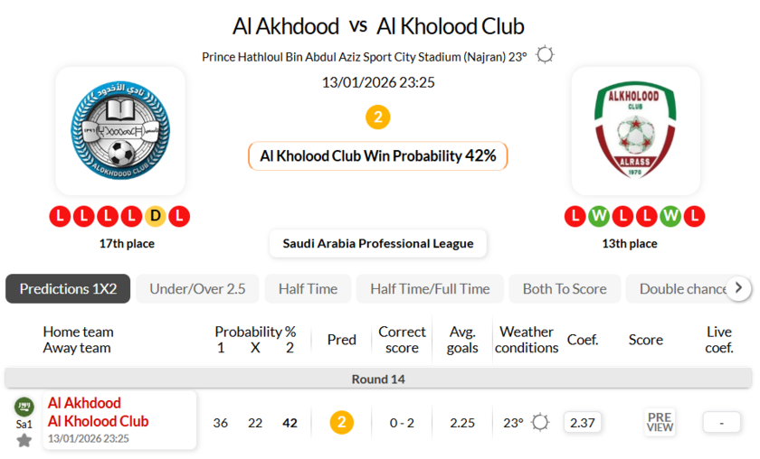 奈季兰沟渠VS拉斯永恒