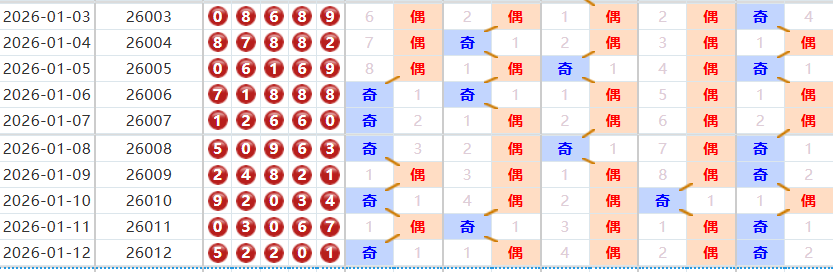 排列五分析走势图