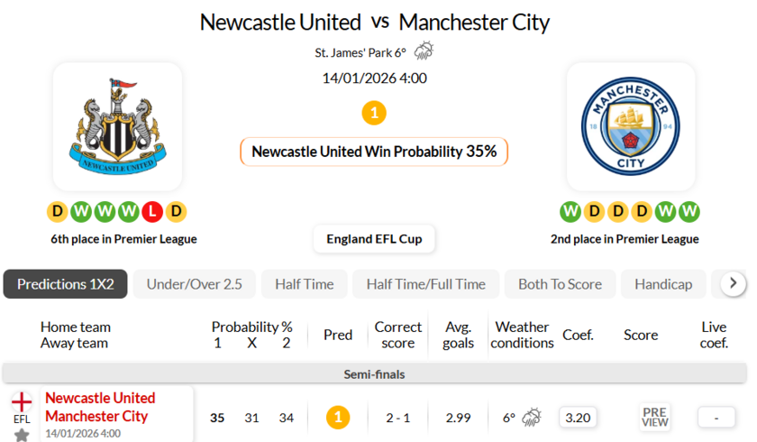 纽卡斯尔联VS曼彻斯特城