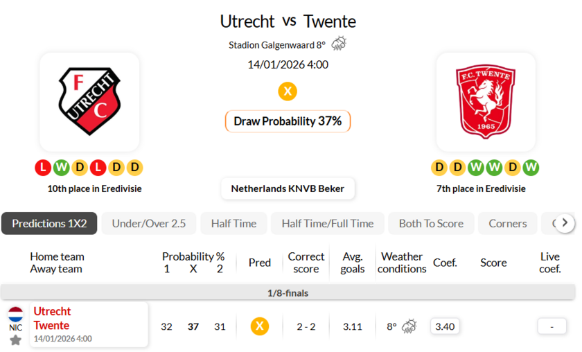 乌德勒支VS特温特