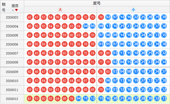 快乐8分析走势图
