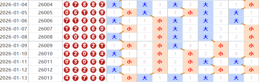 排列五分析走势图