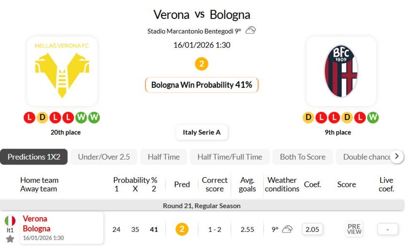 维罗纳VS博洛尼亚
