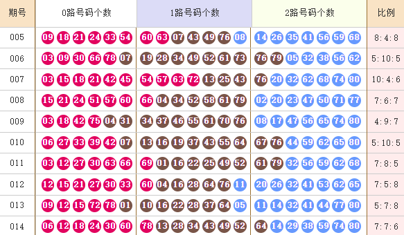 快乐8分析走势图