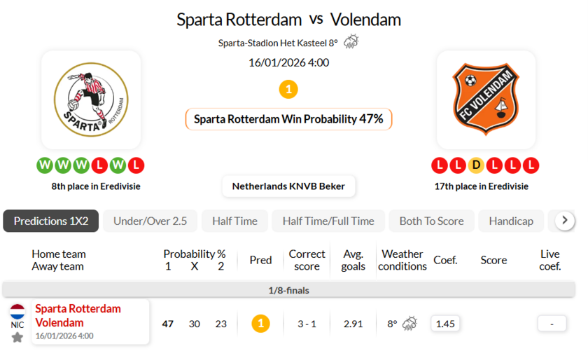 鹿特丹斯巴达VS福伦丹